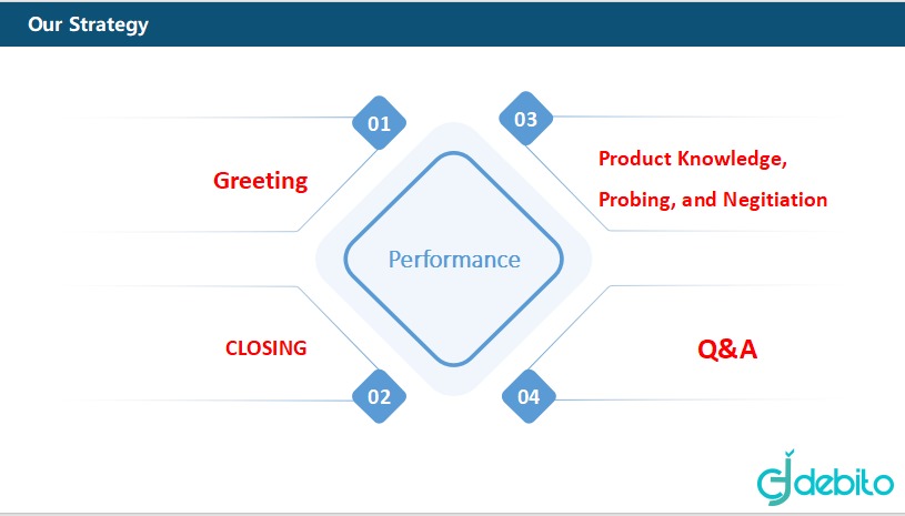 Manage Projects